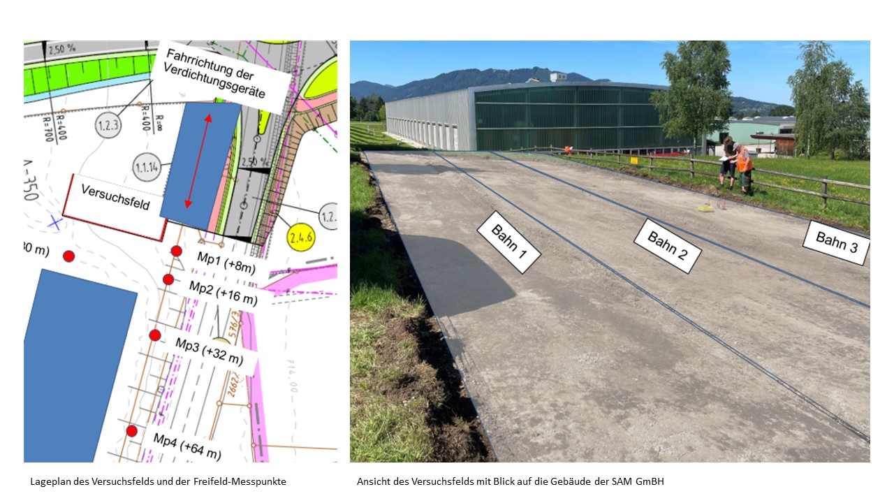 Layout and Photo of a Test Site