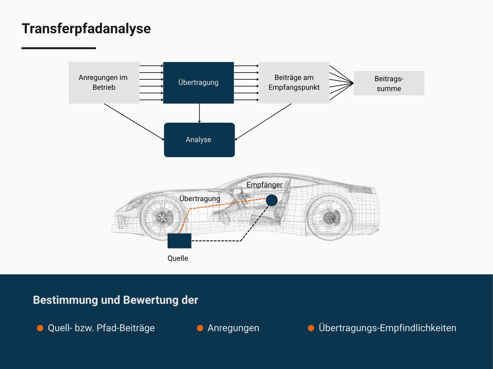 Transfer-Pfad-Analyse, Strukturdynamik